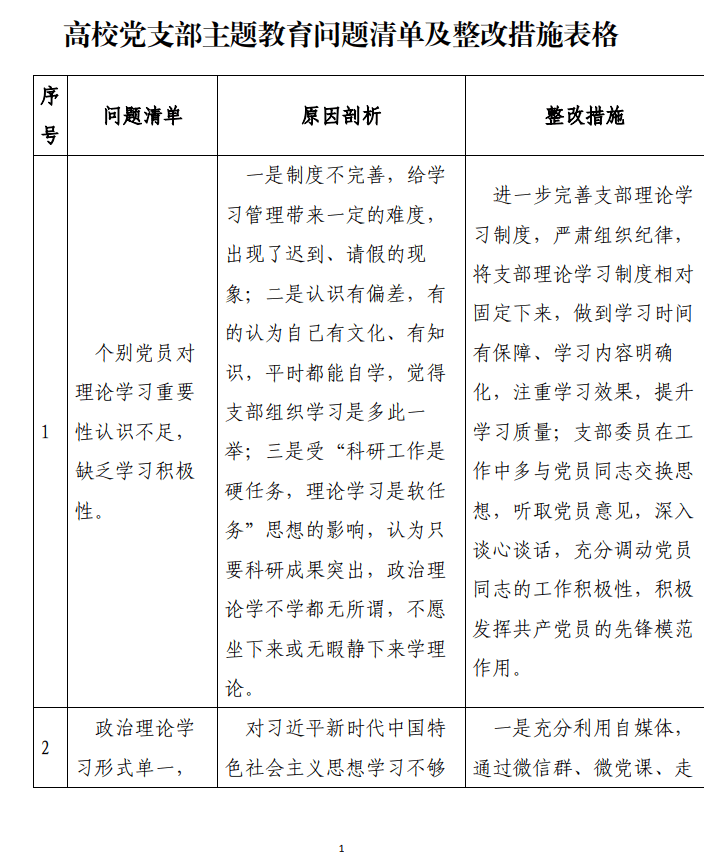 高校支部主题教育问题清单及整改措施表格_纵横材料网